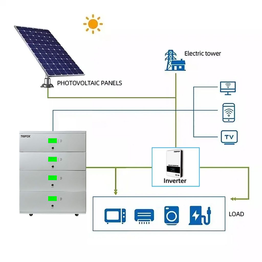 Top 10 Tips for Using Solar Power Effectively