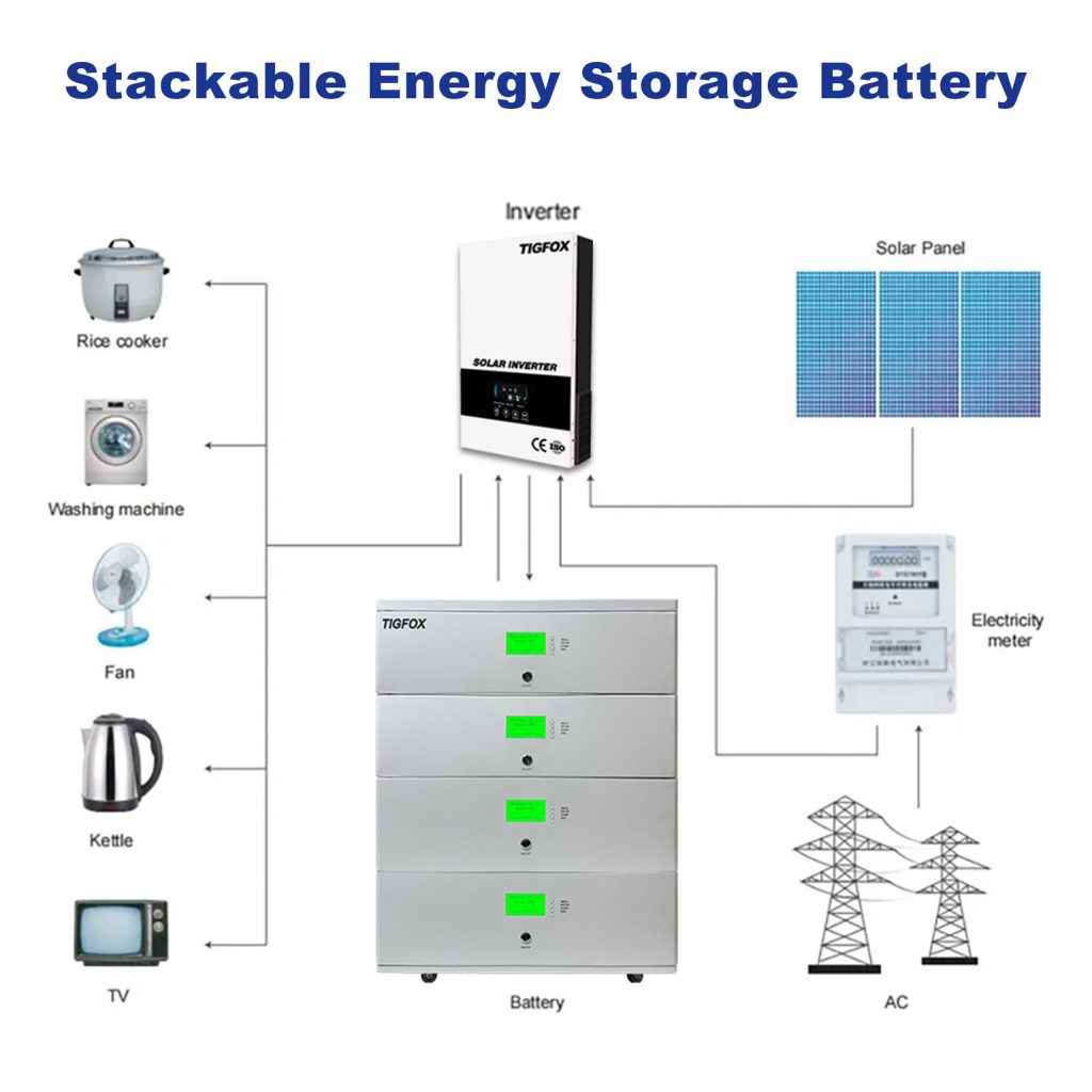  How Does Solar Energy Work Simple Explanation China Solar Battery 