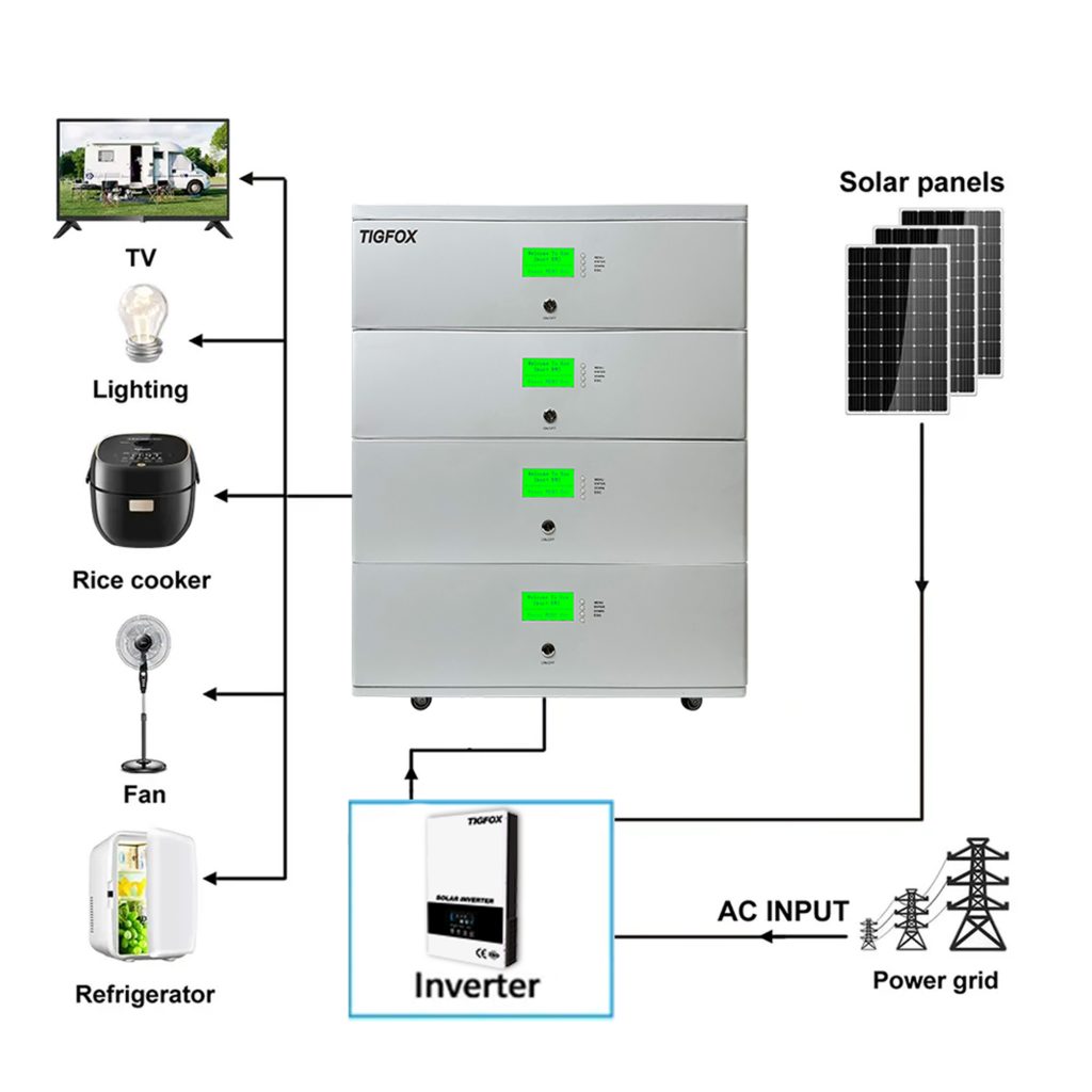 lithium ion battery(LFP)