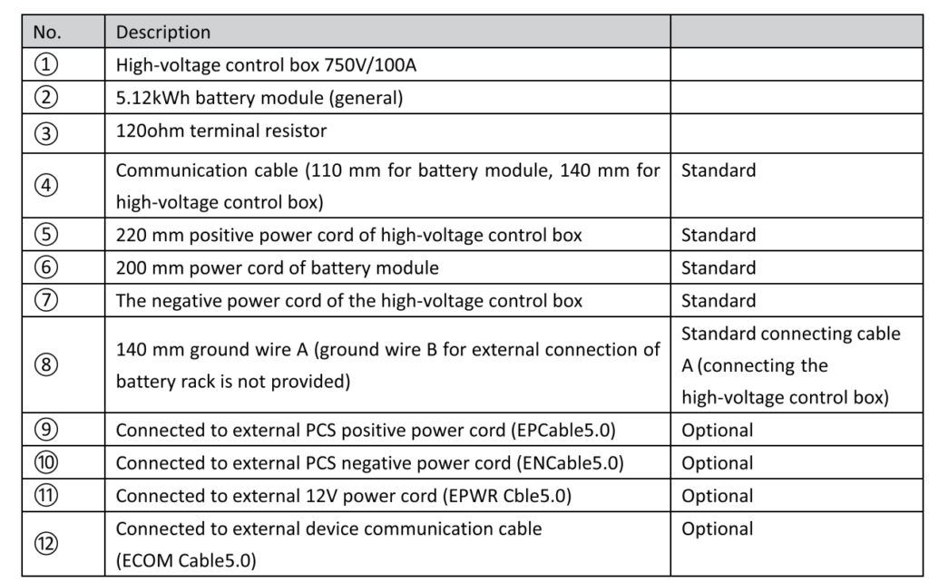 Deye BOS-GM5.1 Packing list description