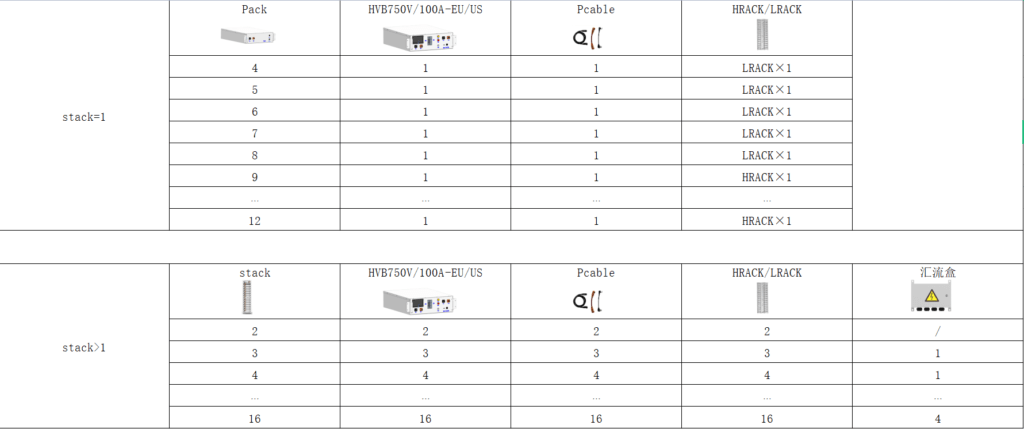 Installation instruction with Deye BOS-GM5.1